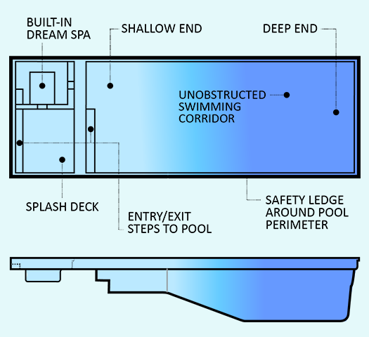 average size of inground spa